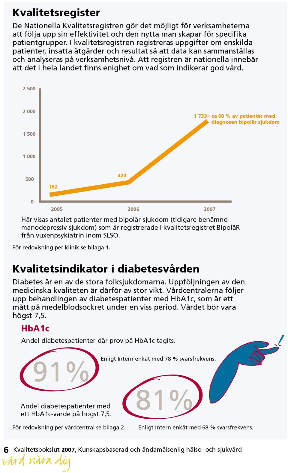 Att registren är nationella innebär att det i hela landet finns enighet om vad som indikerar god vård.