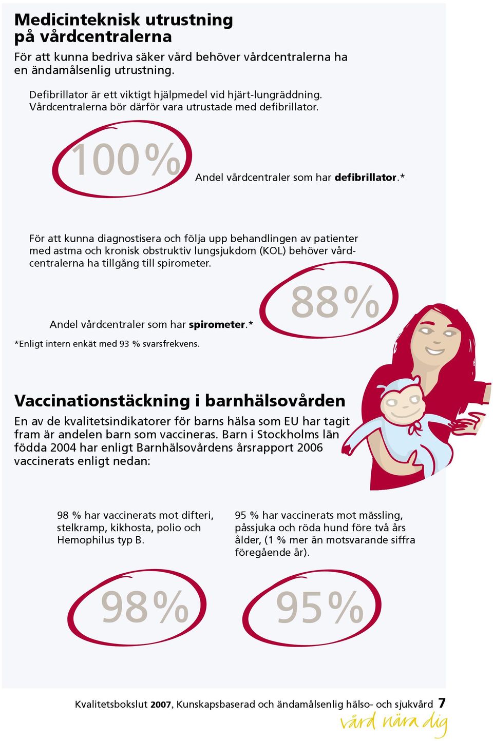 * För att kunna diagnostisera och följa upp behandlingen av patienter med astma och kronisk obstruktiv lungsjukdom (KOL) behöver vårdcentralerna ha tillgång till spirometer.