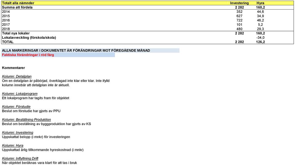 klar eller klar. nte ifylld kolumn innebär att detaljplan inte är aktuell.