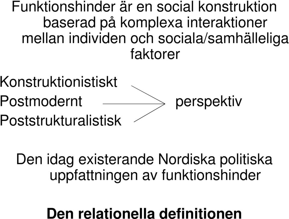 Konstruktionistiskt Postmodernt perspektiv Poststrukturalistisk Den idag