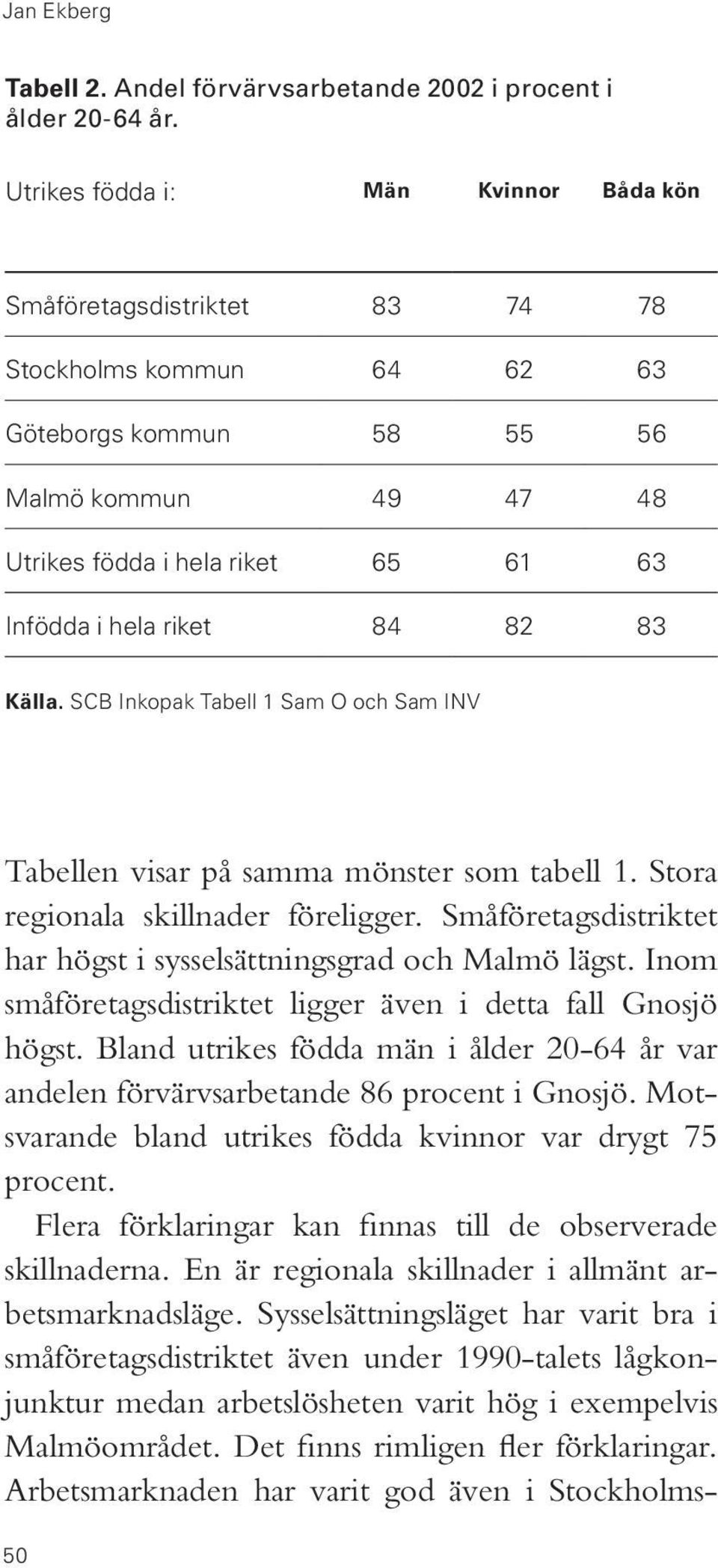 riket 84 82 83 Källa. SCB Inkopak Tabell 1 Sam O och Sam INV Tabellen visar på samma mönster som tabell 1. Stora regionala skillnader föreligger.