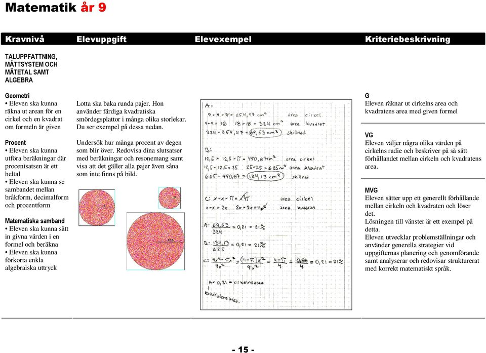 beräkna Eleven ska kunna förkorta enkla algebraiska uttryck Lotta ska baka runda pajer. Hon använder färdiga kvadratiska smördegsplattor i många olika storlekar. Du ser exempel på dessa nedan.