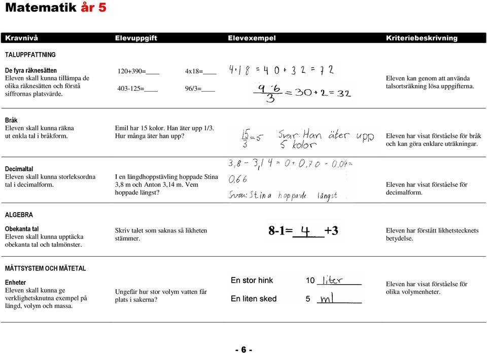 Hur många äter han upp? Eleven har visat förståelse för bråk och kan göra enklare uträkningar. Decimaltal Eleven skall kunna storleksordna tal i decimalform.
