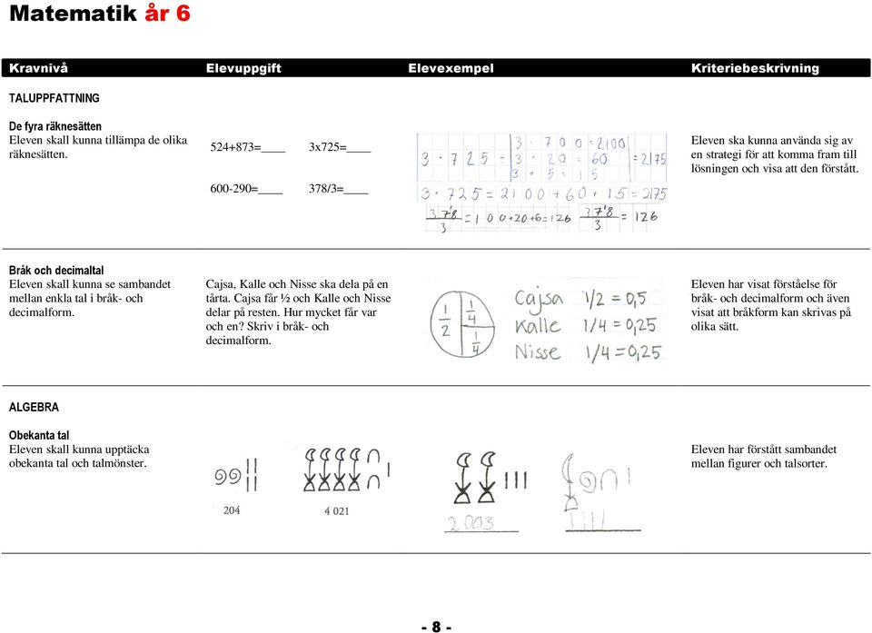 600-290= 378/3= Bråk och decimaltal Eleven skall kunna se sambandet mellan enkla tal i bråk- och decimalform. Cajsa, Kalle och Nisse ska dela på en tårta.