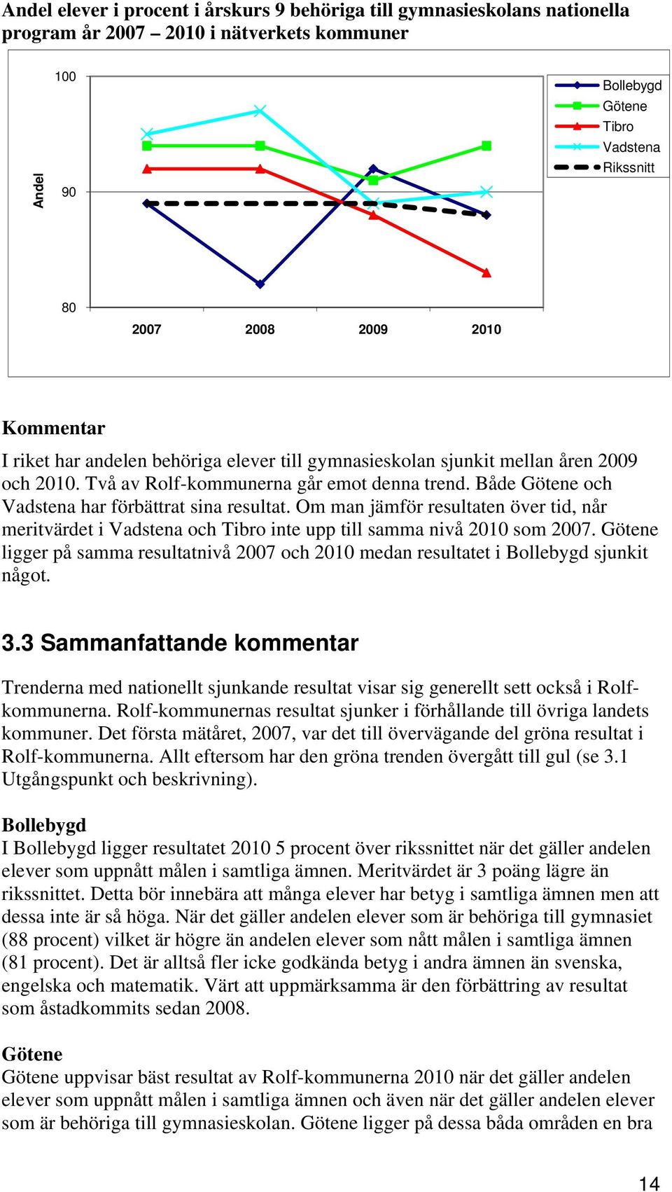 Om man jämför resultaten över tid, når meritvärdet i Vadstena och Tibro inte upp till samma nivå 2010 som 2007.