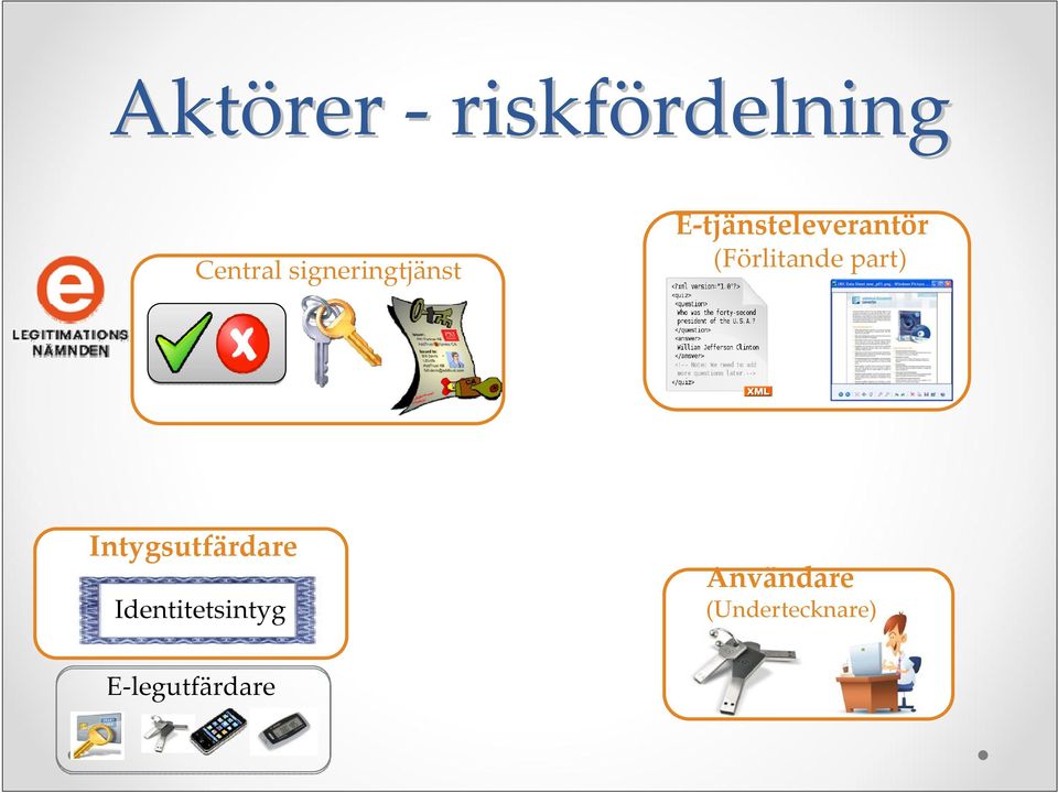 (Förlitande part) Intygsutfärdare