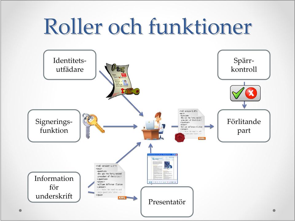 Identitetsutfädare Förlitande