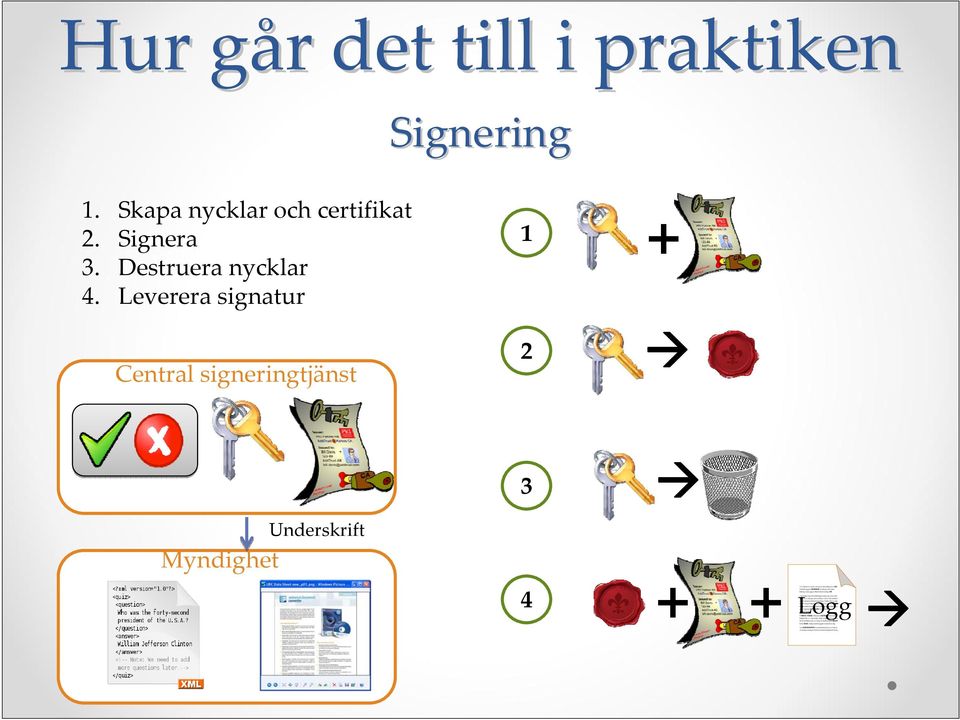 Det måste därför klargöras ch i vissa delar regleras genm avtal vilken part sm ska stå risken vid tekniskt fel, angrepp mt infrmatinssäkerheten eller manipulatiner av handlingars äkthet.