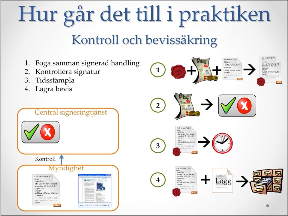 Det måste därför klargöras ch i vissa delar regleras genm avtal vilken part sm ska stå risken vid tekniskt fel, angrepp mt infrmatinssäkerheten eller manipulatiner av handlingars äkthet.