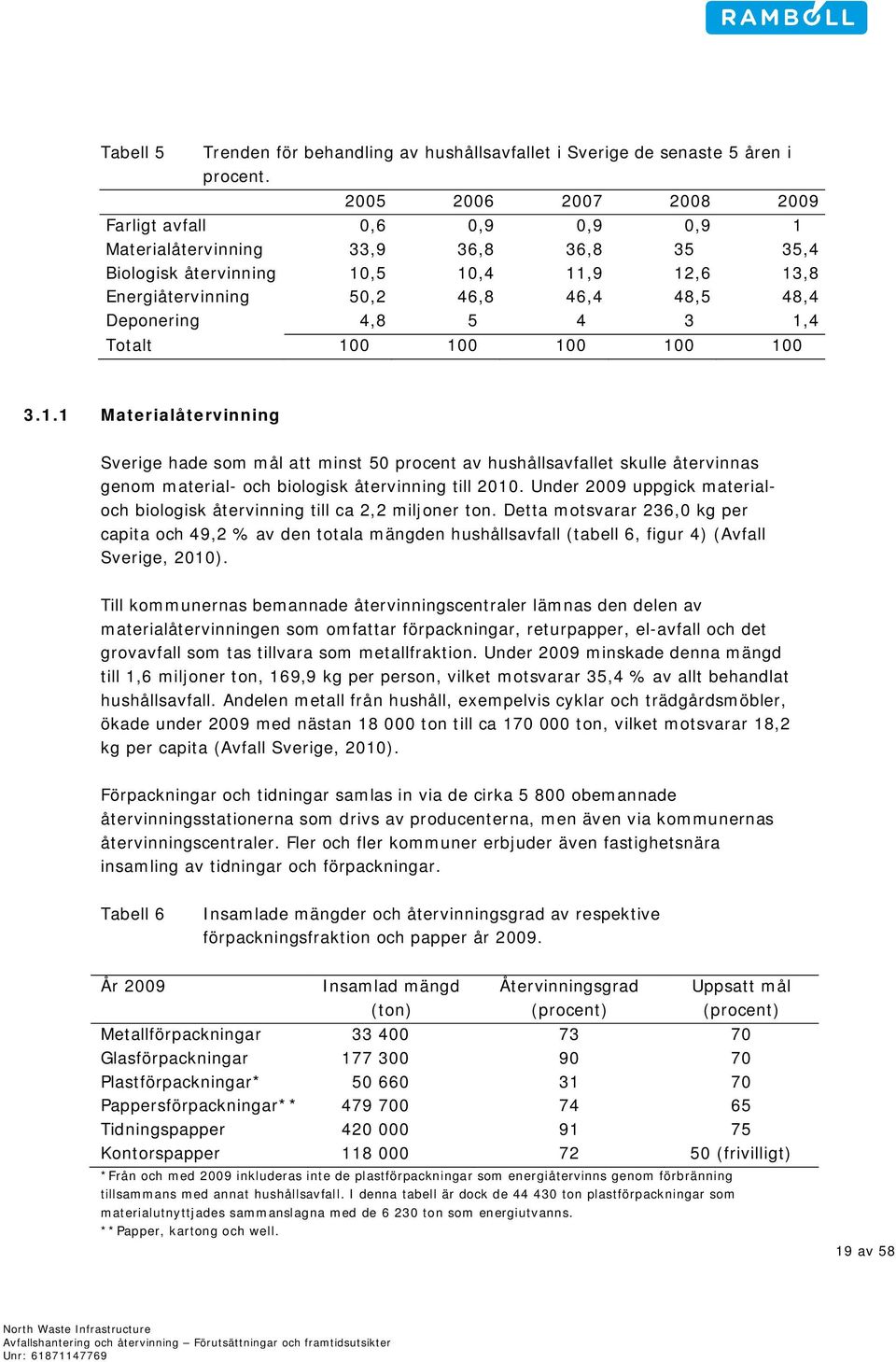 Deponering 4,8 5 4 3 1,4 Totalt 100 100 100 100 100 3.1.1 Materialåtervinning Sverige hade som mål att minst 50 procent av hushållsavfallet skulle återvinnas genom material- och biologisk återvinning till 2010.