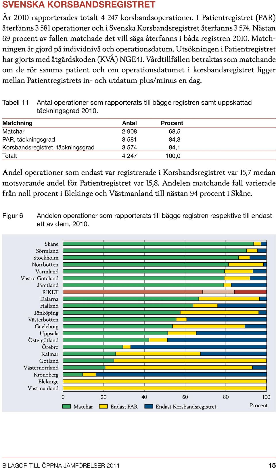 Utsökningen i Patientregistret har gjorts med åtgärdskoden (KVÅ) NGE41.