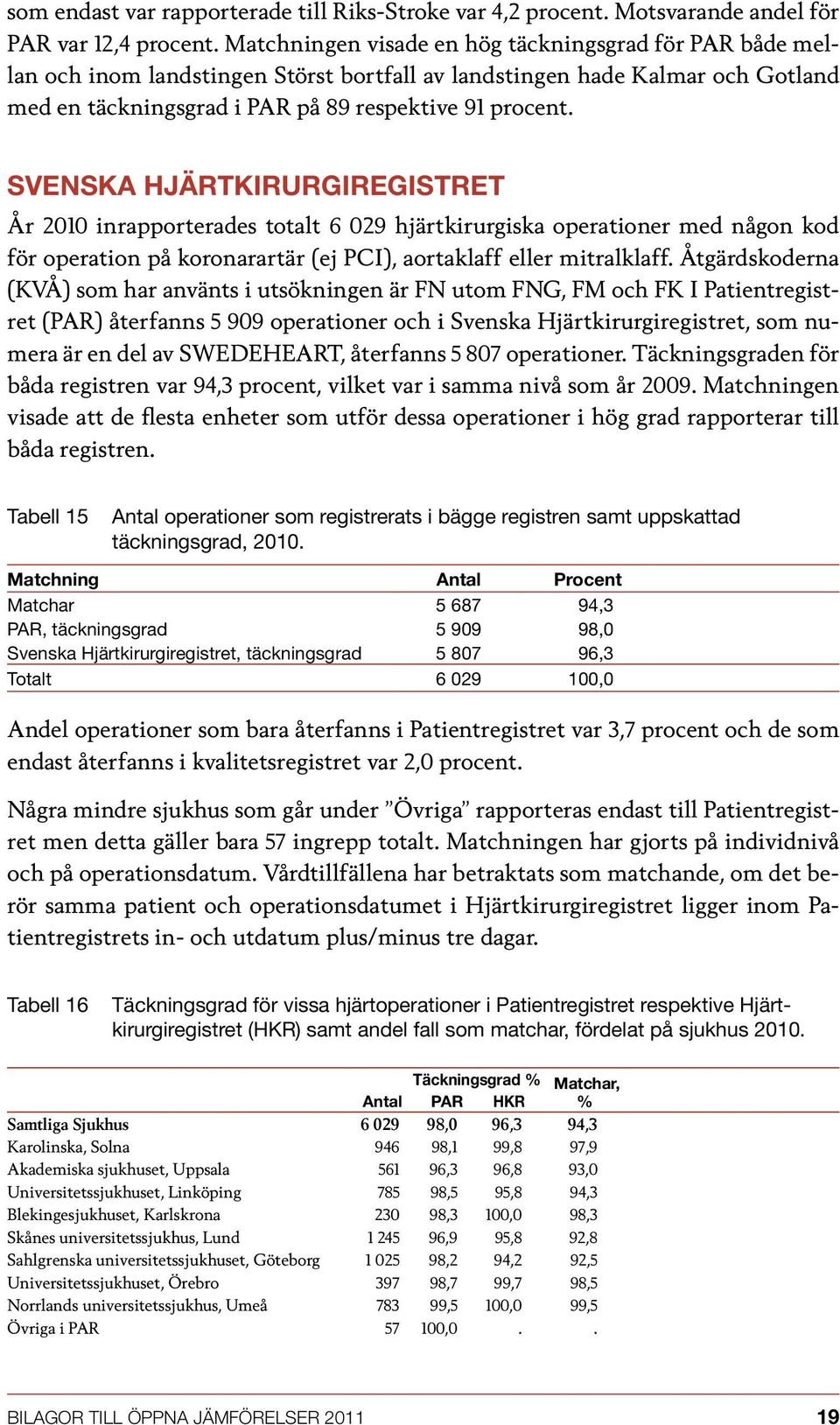 Svenska Hjärtkirurgiregistret År 2010 inrapporterades totalt 6 029 hjärtkirurgiska operationer med någon kod för operation på koronarartär (ej PCI), aortaklaff eller mitralklaff.