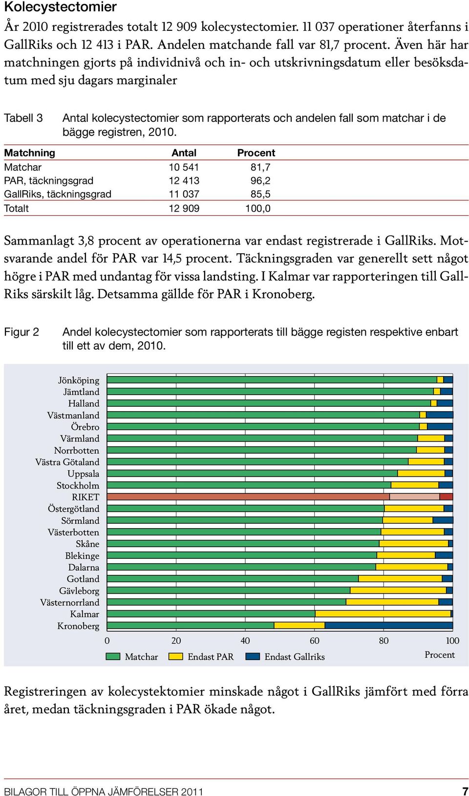 i de bägge registren, 2010.