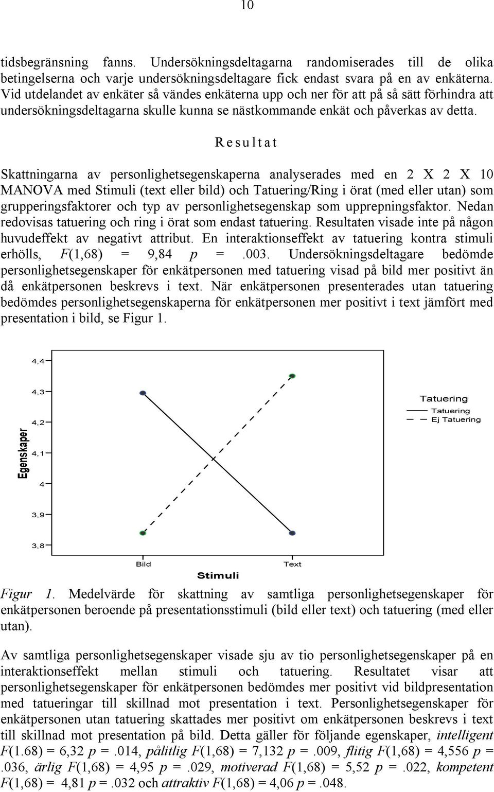 Resultat Skattningarna av personlighetsegenskaperna analyserades med en 2 X 2 X 10 MANOVA med Stimuli (text eller bild) och Tatuering/Ring i örat (med eller utan) som grupperingsfaktorer och typ av