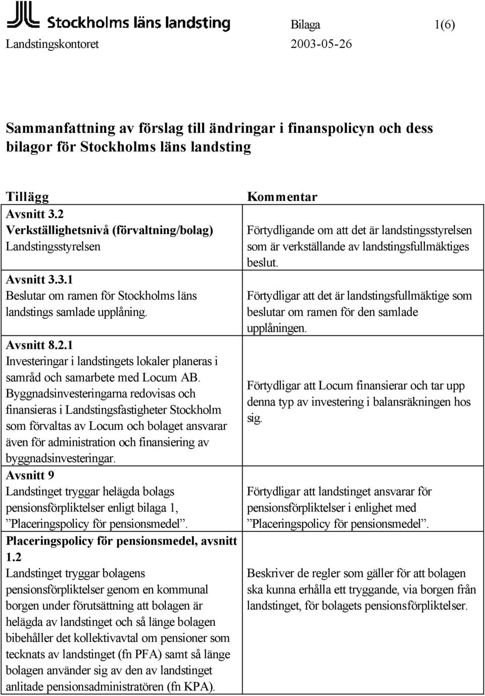 Byggnadsinvesteringarna redovisas och finansieras i Landstingsfastigheter Stockholm som förvaltas av Locum och bolaget ansvarar även för administration och finansiering av byggnadsinvesteringar.