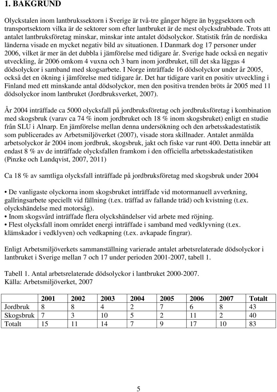 I Danmark dog 17 personer under 2006, vilket är mer än det dubbla i jämförelse med tidigare år.