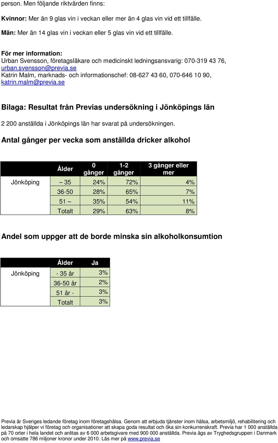 se Katrin Malm, marknads- och informationschef: 08-627 43 60, 070-646 10 90, katrin.malm@previa.