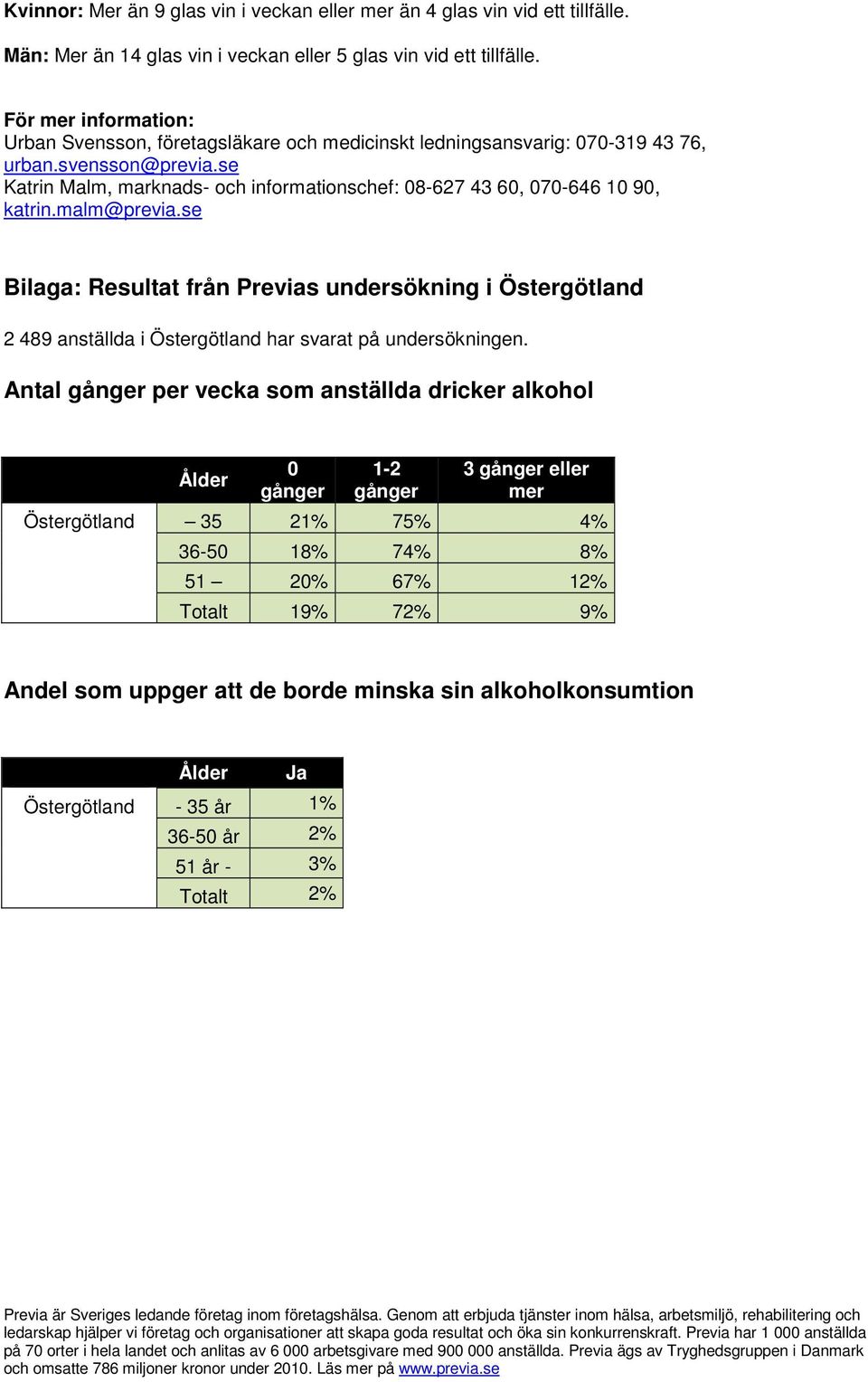 se Katrin Malm, marknads- och informationschef: 08-627 43 60, 070-646 10 90, katrin.malm@previa.