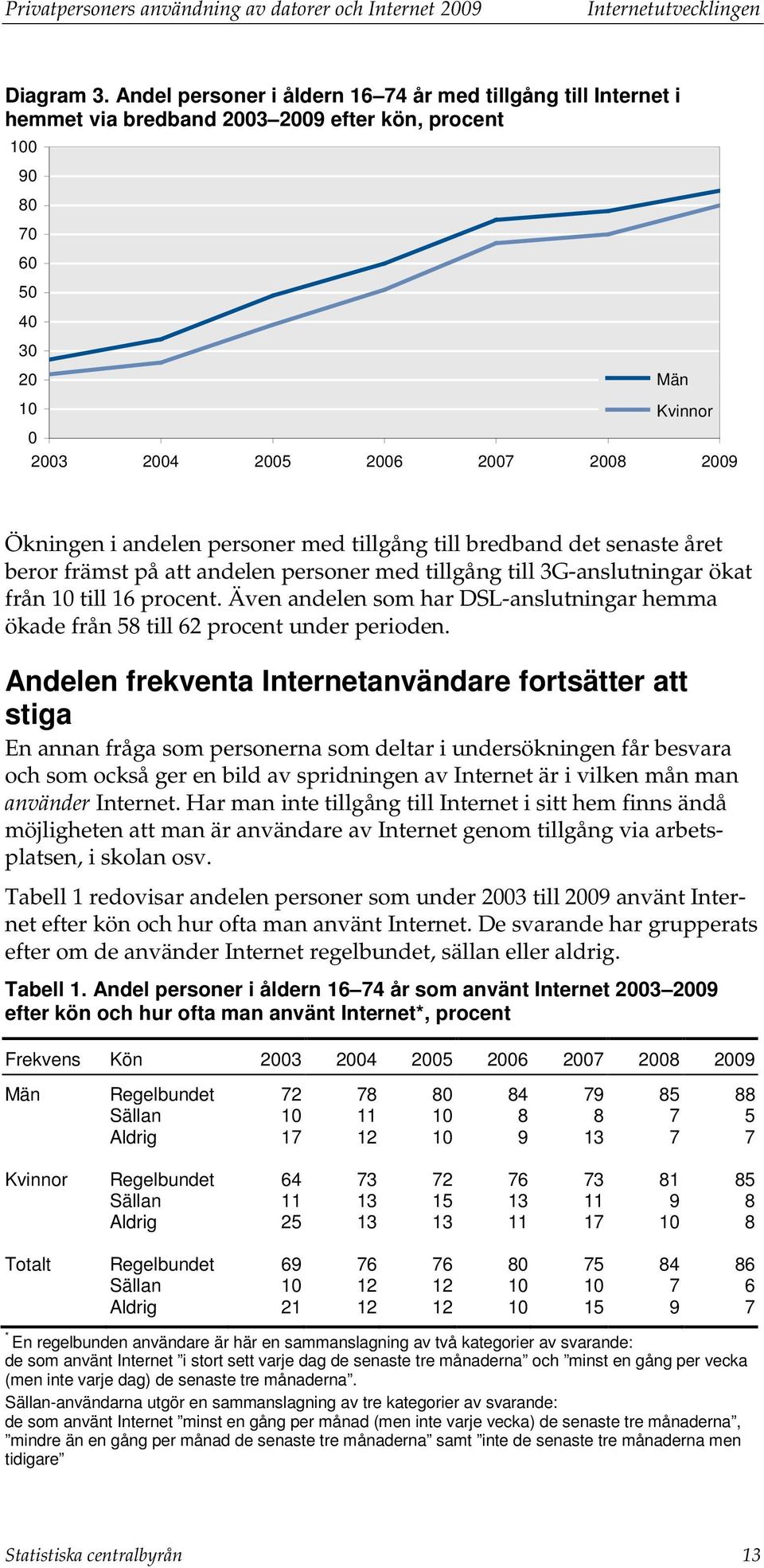 i andelen personer med tillgång till bredband det senaste året beror främst på att andelen personer med tillgång till 3G-anslutningar ökat från 10 till 16 procent.