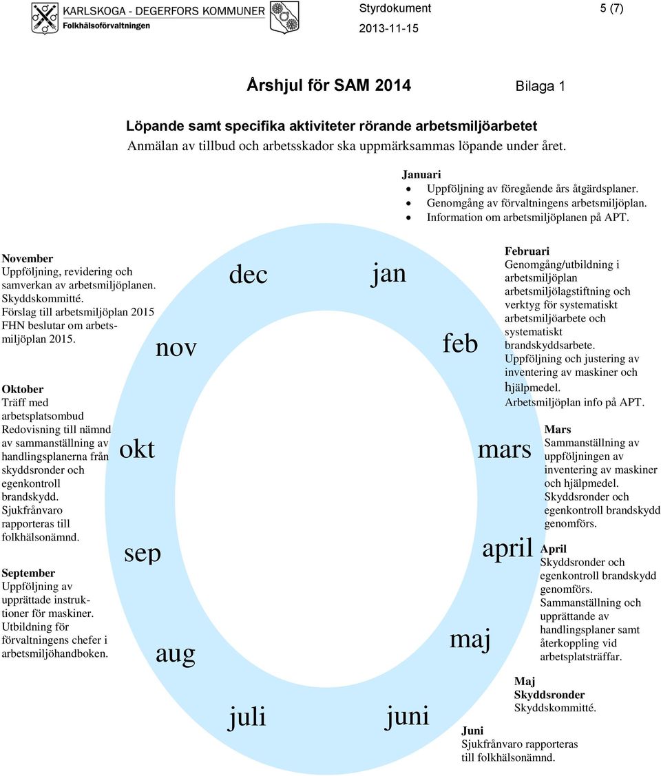 November Uppföljning, revidering och samverkan av arbetsmiljöplanen. Skyddskommitté. Förslag till arbetsmiljöplan 2015 FHN beslutar om arbetsmiljöplan 2015.