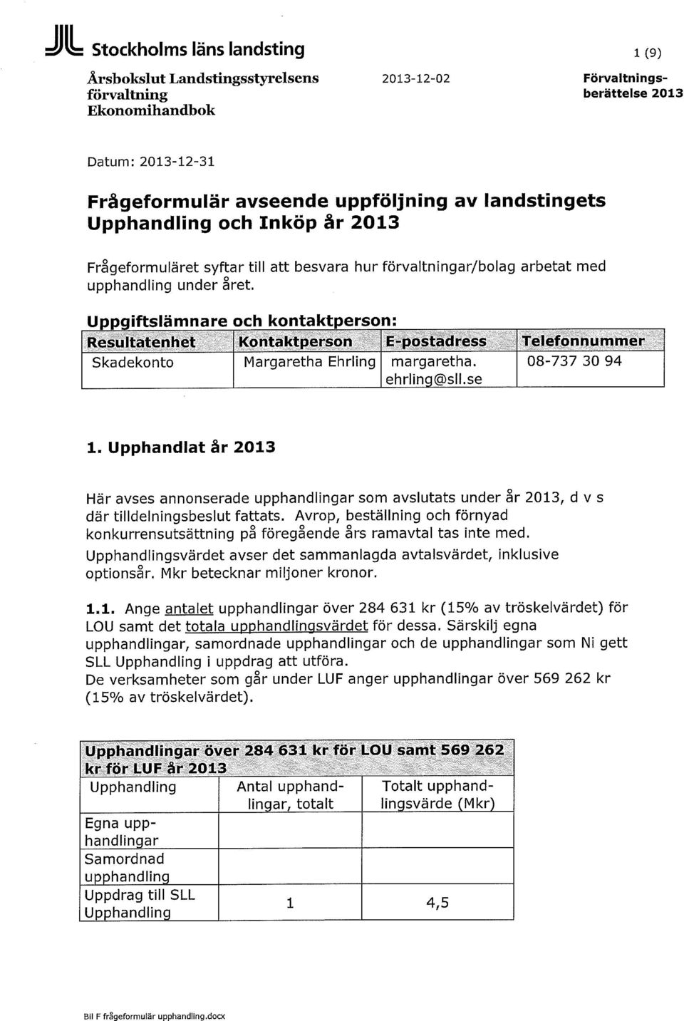 Uppgiftsiämnare och kontaktperson: Resultatenhet Kontaktperson E-postadress Telefonnummer Skadekonto Margaretha Ehrling margaretha. ehrling@sll.se 08-737 30 94 1.