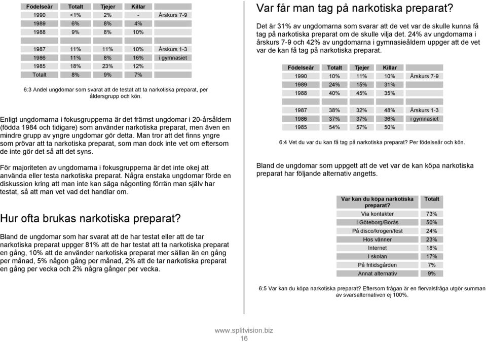 Enligt ungdomarna i fokusgrupperna är det främst ungdomar i 20-årsåldern (födda 1984 och tidigare) som använder narkotiska preparat, men även en mindre grupp av yngre ungdomar gör detta.