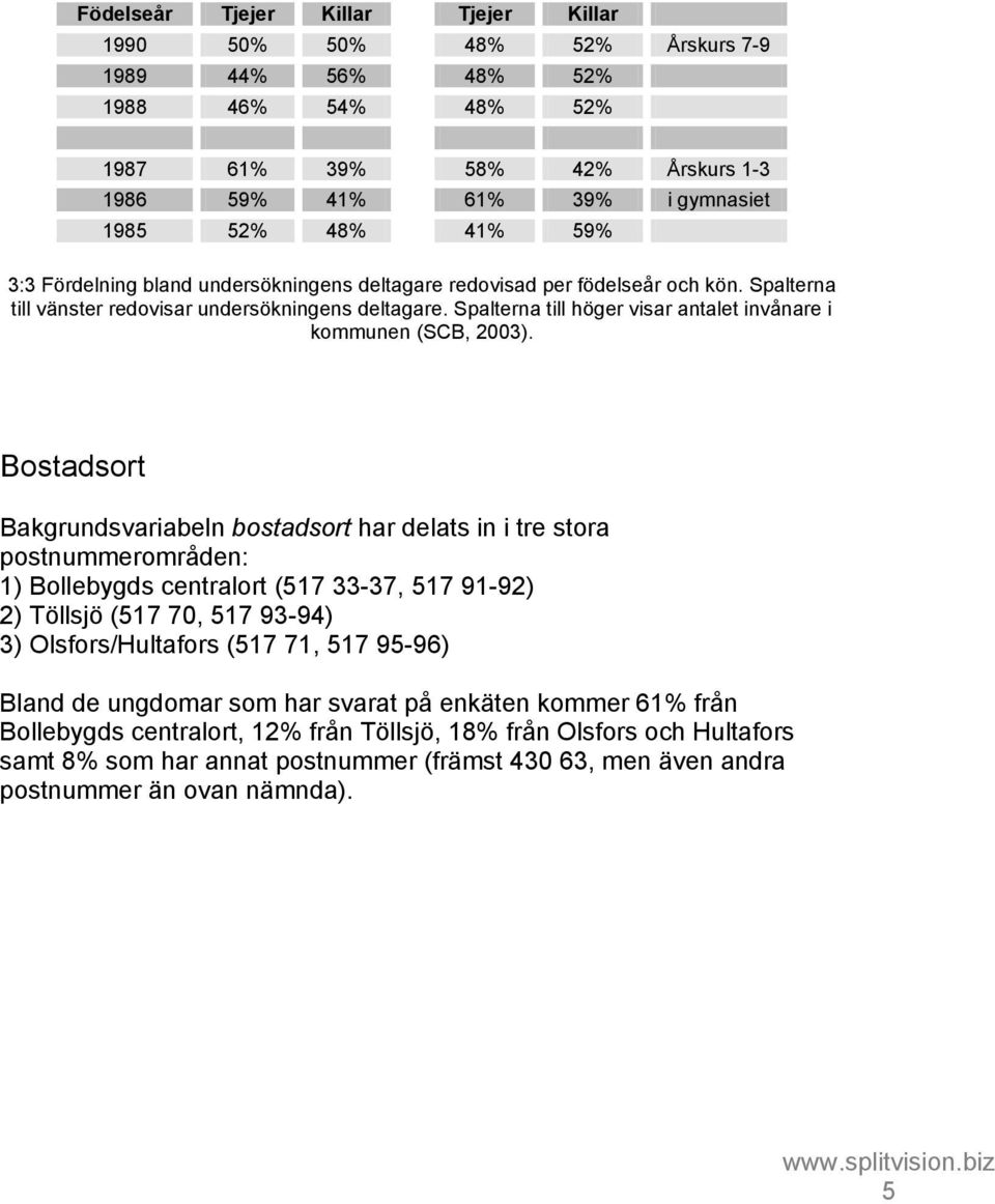 Spalterna till höger visar antalet invånare i kommunen (SCB, 2003).