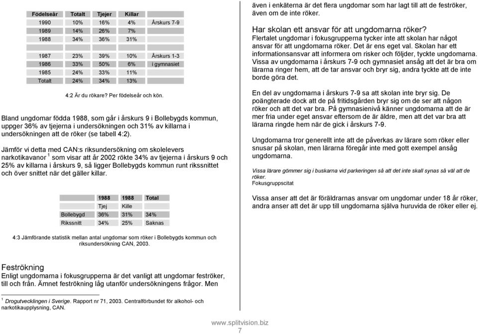 Bland ungdomar födda 1988, som går i årskurs 9 i Bollebygds kommun, uppger 36% av tjejerna i undersökningen och 31% av killarna i undersökningen att de röker (se tabell 4:2).