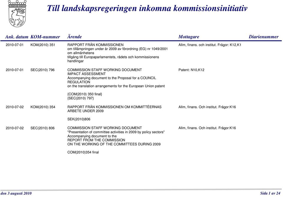 Europaparlamentets, rådets och kommissionens handlingar 2010-07-01 SEC(2010) 796 COMMISSION STAFF WORKING DOCUMENT IMPACT ASSESSMENT Accompanying document to the Proposal for a COUNCIL REGULATION on