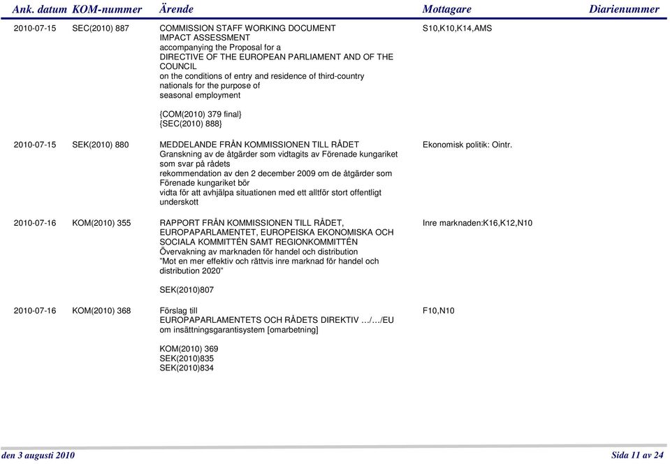 Granskning av de åtgärder som vidtagits av Förenade kungariket som svar på rådets rekommendation av den 2 december 2009 om de åtgärder som Förenade kungariket bör vidta för att avhjälpa situationen