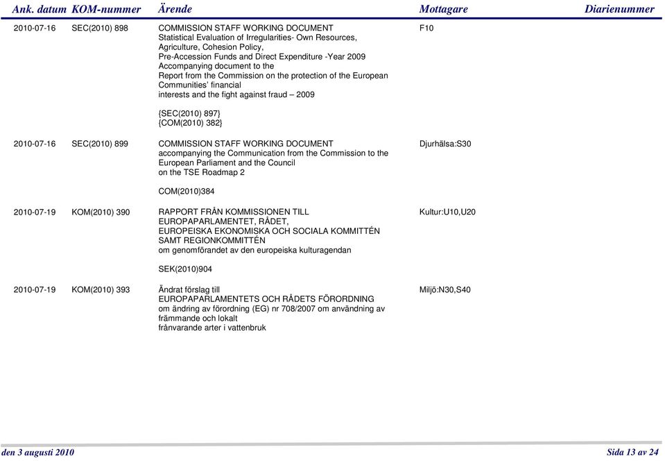 2010-07-16 SEC(2010) 899 COMMISSION STAFF WORKING DOCUMENT accompanying the Communication from the Commission to the European Parliament and the Council on the TSE Roadmap 2 Djurhälsa:S30