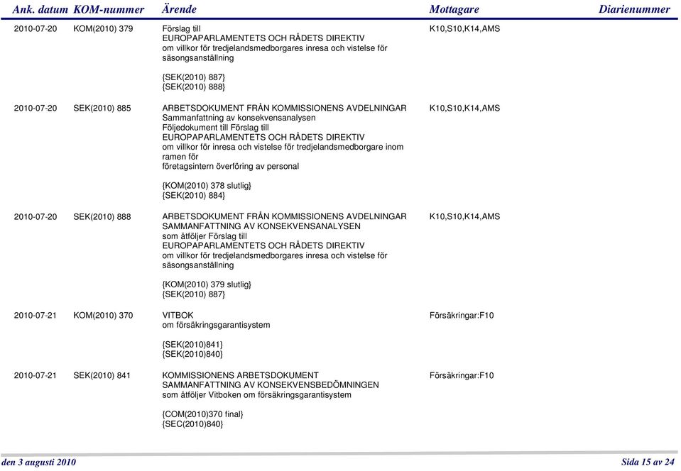 villkor för inresa och vistelse för tredjelandsmedborgare inom ramen för företagsintern överföring av personal K10,S10,K14,AMS {KOM(2010) 378 slutlig} {SEK(2010) 884} 2010-07-20 SEK(2010) 888