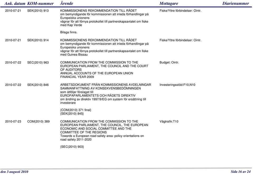 2010-07-21 SEK(2010) 914 KOMMISSIONENS REKOMMENDATION TILL RÅDET om bemyndigande för kommissionen att inleda förhandlingar på Europeiska unionens vägnar för att förnya protokollet till