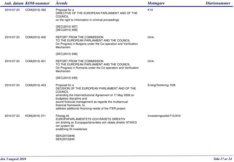 {SEC(2010) 948} 2010-07-23 COM(2010) 401 REPORT FROM THE COMMISSION TO THE EUROPEAN PARLIAMENT AND THE COUNCIL On Progress in Romania under the Co-operation and Verification Mechanism Ointr.