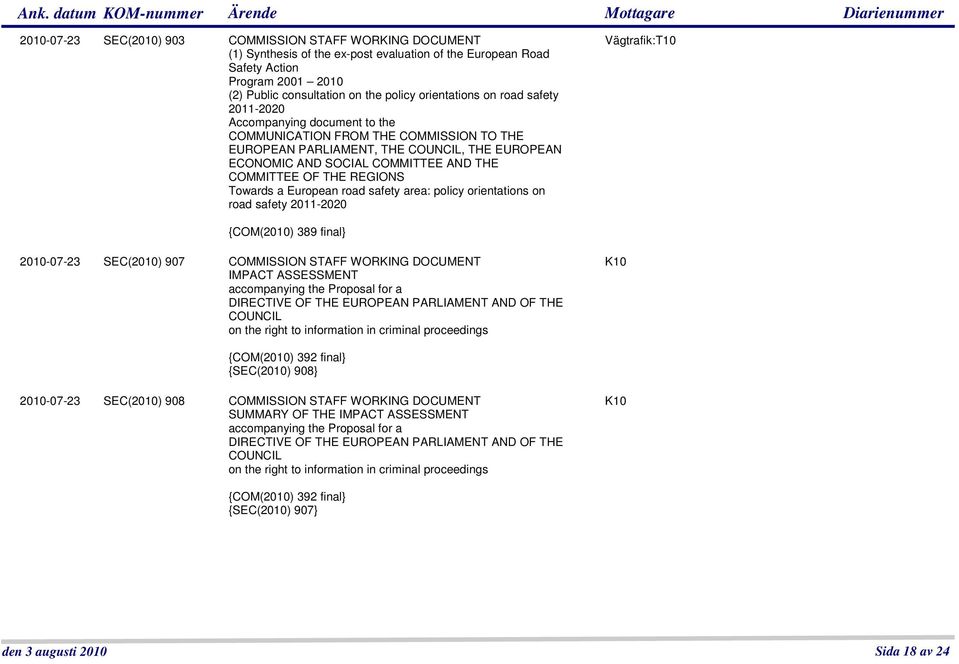 COMMITTEE OF THE REGIONS Towards a European road safety area: policy orientations on road safety 2011-2020 Vägtrafik:T10 {COM(2010) 389 final} 2010-07-23 SEC(2010) 907 COMMISSION STAFF WORKING