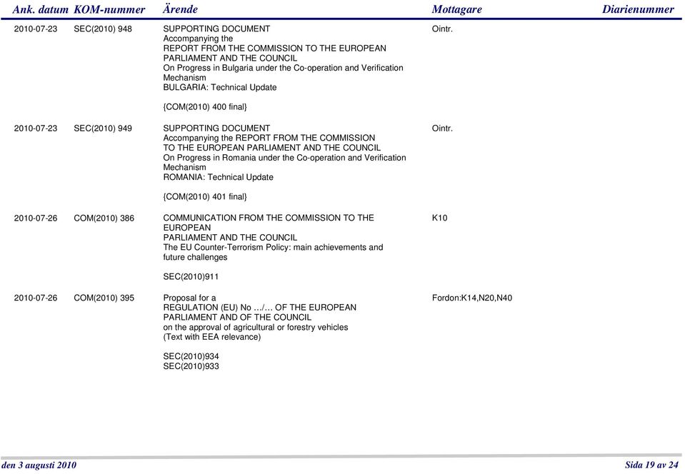 {COM(2010) 400 final} 2010-07-23 SEC(2010) 949 SUPPORTING DOCUMENT Accompanying the REPORT FROM THE COMMISSION TO THE EUROPEAN PARLIAMENT AND THE COUNCIL On Progress in Romania under the Co-operation