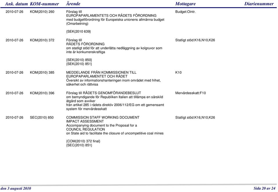 850} {SEK(2010) 851} 2010-07-26 KOM(2010) 385 MEDDELANDE FRÅN KOMMISSIONEN TILL EUROPAPARLAMENTET OCH RÅDET Översikt av informationshanteringen inom området med frihet, säkerhet och rättvisa