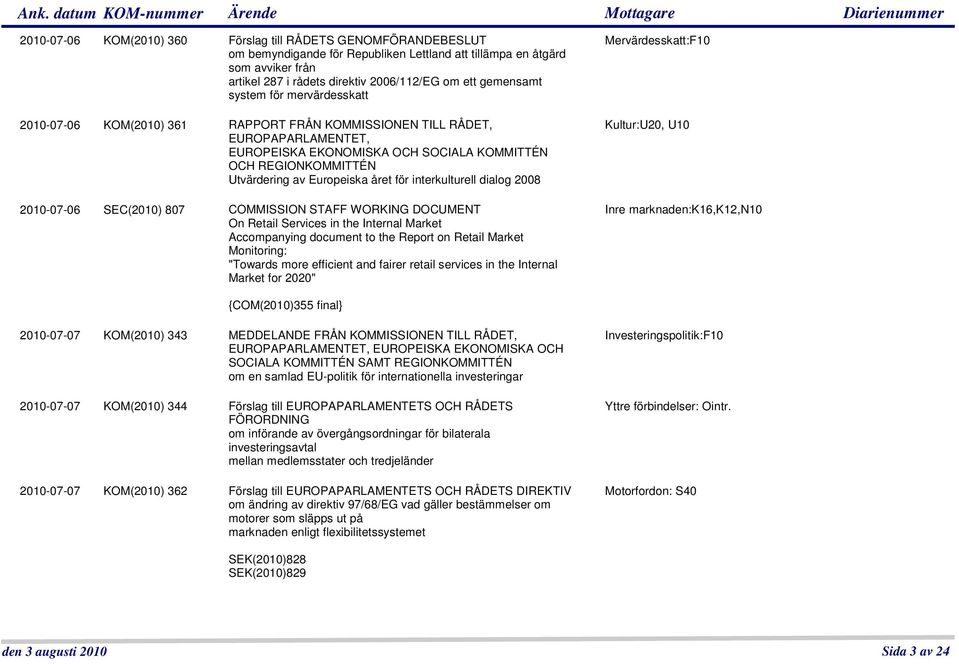 Europeiska året för interkulturell dialog 2008 2010-07-06 SEC(2010) 807 COMMISSION STAFF WORKING DOCUMENT On Retail Services in the Internal Market Accompanying document to the Report on Retail