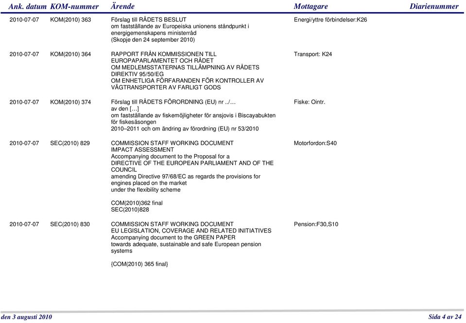 KOM(2010) 374 Förslag till RÅDETS FÖRORDNING (EU) nr.