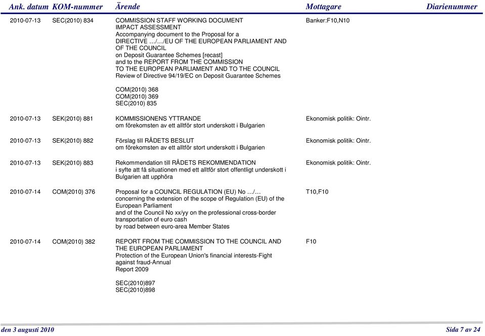 COM(2010) 369 SEC(2010) 835 2010-07-13 SEK(2010) 881 KOMMISSIONENS YTTRANDE om förekomsten av ett alltför stort underskott i Bulgarien 2010-07-13 SEK(2010) 882 Förslag till RÅDETS BESLUT om