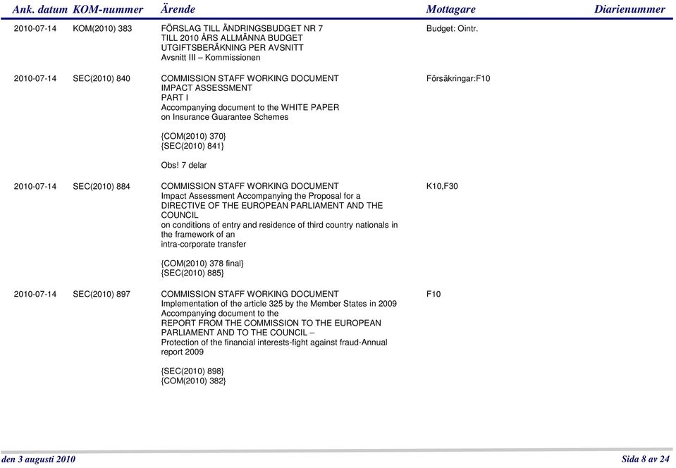 7 delar 2010-07-14 SEC(2010) 884 COMMISSION STAFF WORKING DOCUMENT Impact Assessment Accompanying the Proposal for a DIRECTIVE OF THE EUROPEAN PARLIAMENT AND THE COUNCIL on conditions of entry and