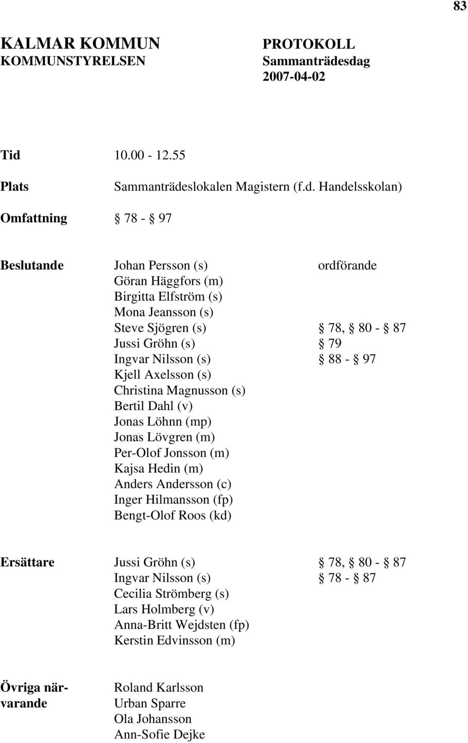 Jeansson (s) Steve Sjögren (s) 78, 80-87 Jussi Gröhn (s) 79 Ingvar Nilsson (s) 88-97 Kjell Axelsson (s) Christina Magnusson (s) Bertil Dahl (v) Jonas Löhnn (mp) Jonas Lövgren (m)