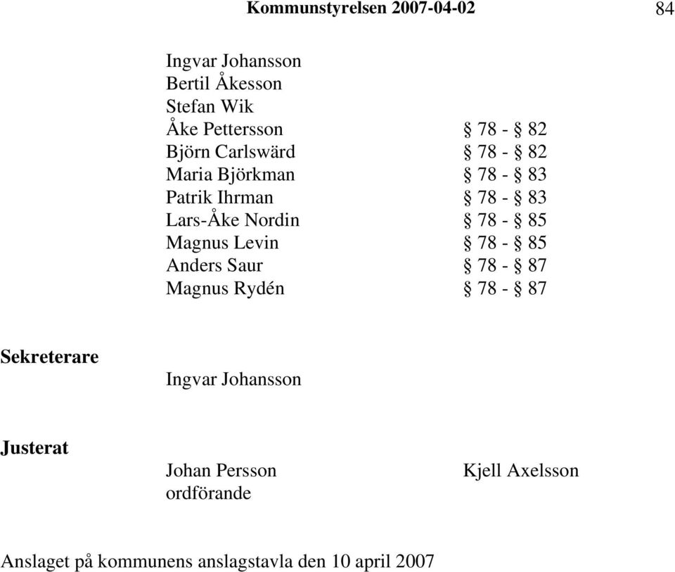 Magnus Levin 78-85 Anders Saur 78-87 Magnus Rydén 78-87 Sekreterare Ingvar Johansson