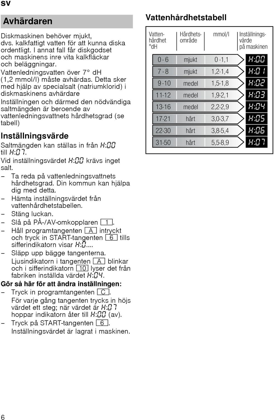 Detta sker med hjälp av specialsalt (natriumklorid) i diskmaskinens avhärdare Inställningen och därmed den nödvändiga saltmängden är beroende av vattenledningsvattnets hårdhetsgrad (se tabell)