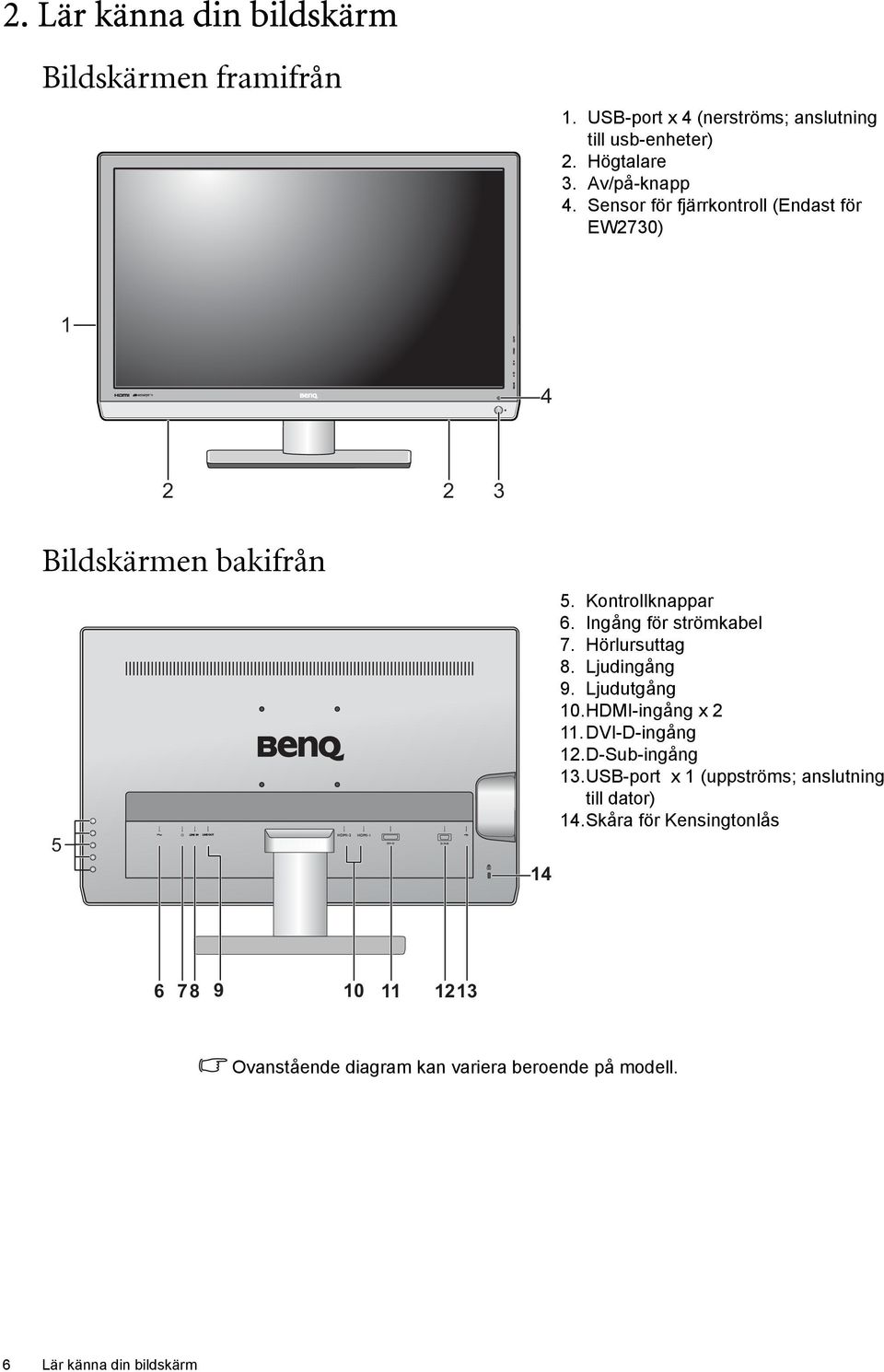 Ingång för strömkabel 7. Hörlursuttag 8. Ljudingång 9. Ljudutgång 10.HDMI-ingång x 2 11.DVI-D-ingång 12.D-Sub-ingång 13.