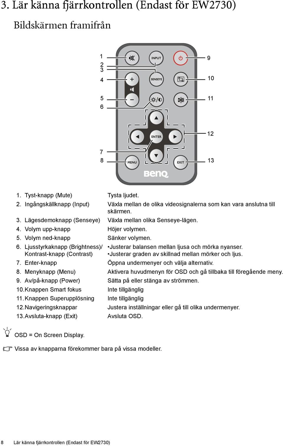 Ljusstyrkaknapp (Brightness)/ Kontrast-knapp (Contrast) Justerar balansen mellan ljusa och mörka nyanser. Justerar graden av skillnad mellan mörker och ljus. 7.