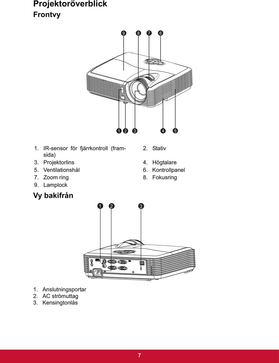 Högtalare 5. Ventilationshål 6. Kontrollpanel 7. Zoom ring 8.