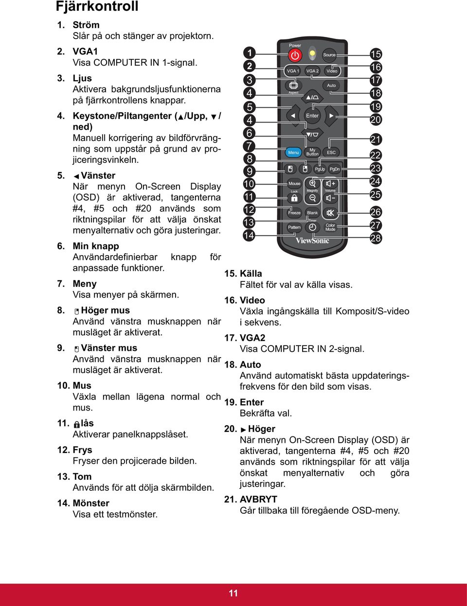 Vänster När menyn On-Screen Display (OSD) är aktiverad, tangenterna #4, #5 och #20 används som riktningspilar för att välja önskat menyalternativ och göra justeringar. 6.