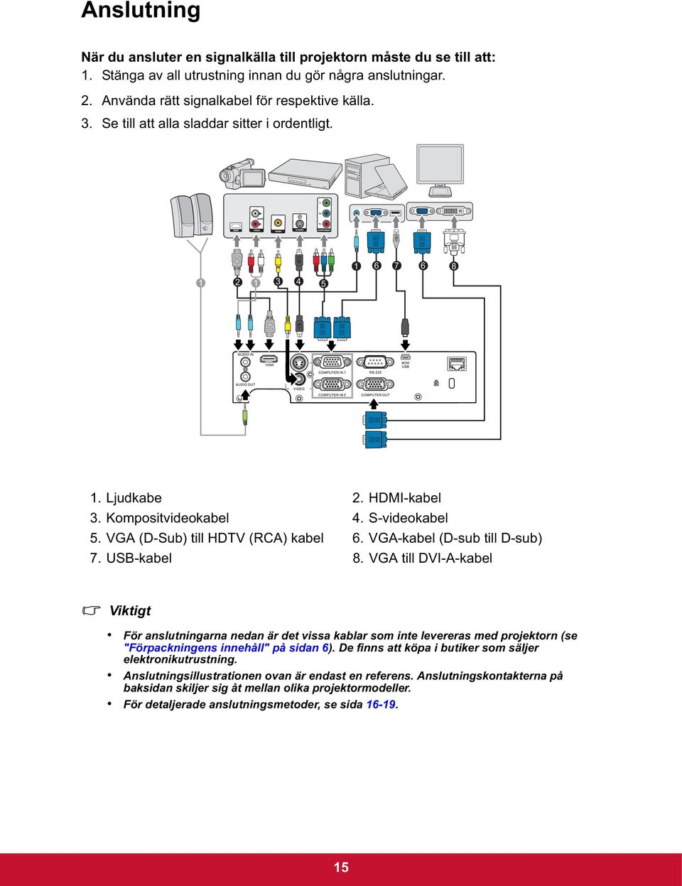 VGA-kabel (D-sub till D-sub) 7. USB-kabel 8. VGA till DVI-A-kabel Viktigt För anslutningarna nedan är det vissa kablar som inte levereras med projektorn (se "Förpackningens innehåll" på sidan 6).