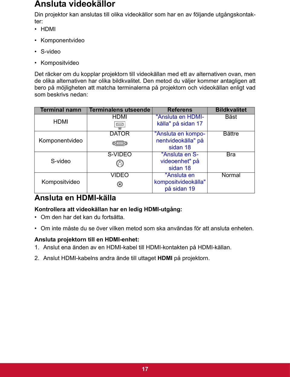 Den metod du väljer kommer antagligen att bero på möjligheten att matcha terminalerna på projektorn och videokällan enligt vad som beskrivs nedan: Terminal namn Terminalens utseende Referens